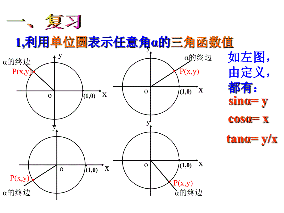 123三角函数的诱导公式_第2页