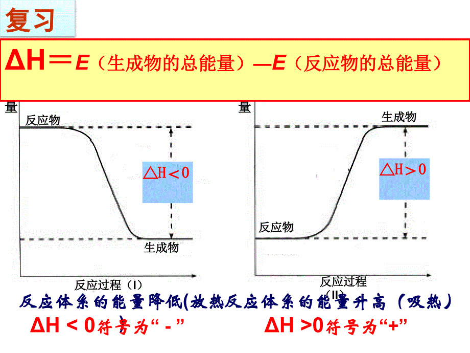 最新热反应方程式的书写_第2页