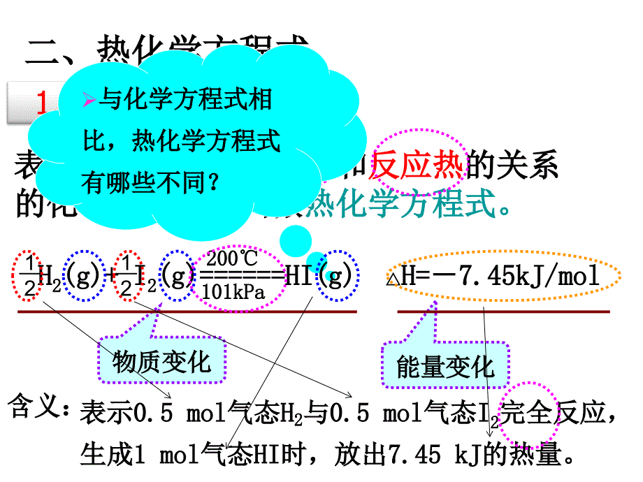 最新热反应方程式的书写_第4页