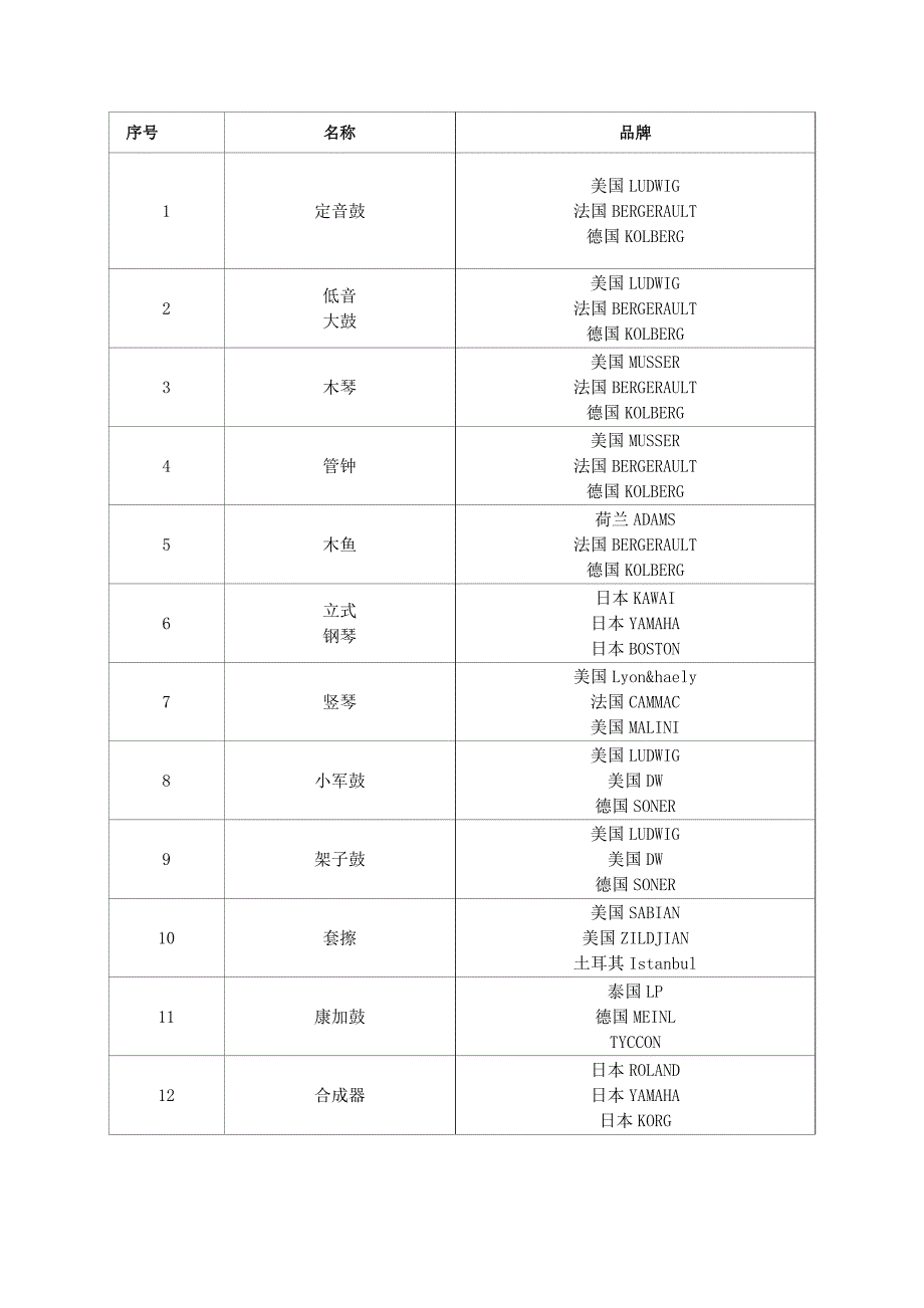 诸暨大剧院进口设备采购清单_第2页