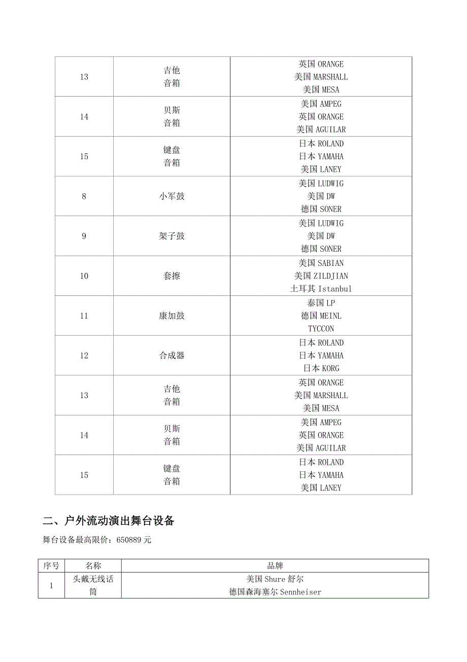 诸暨大剧院进口设备采购清单_第3页