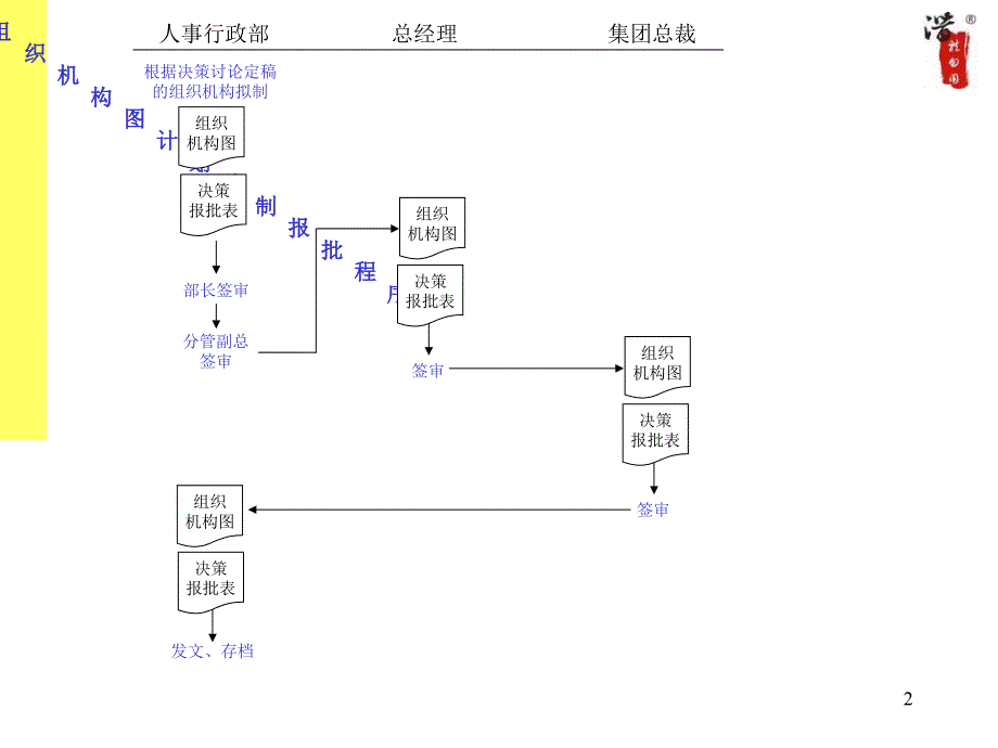 公司全套作业流程图_第2页