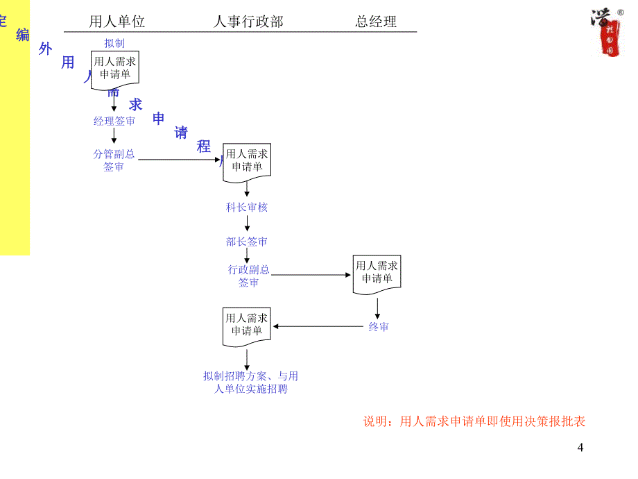 公司全套作业流程图_第4页