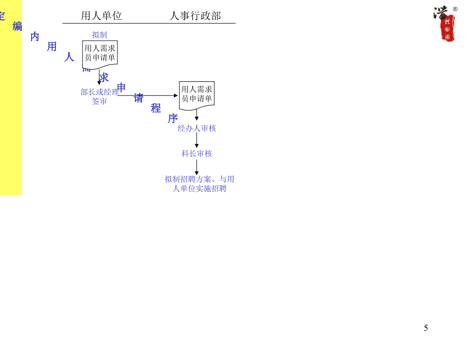 公司全套作业流程图_第5页