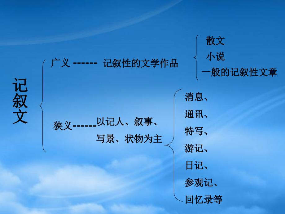 九级语文上册记叙文阅读专题教学课件人教新课标_第3页