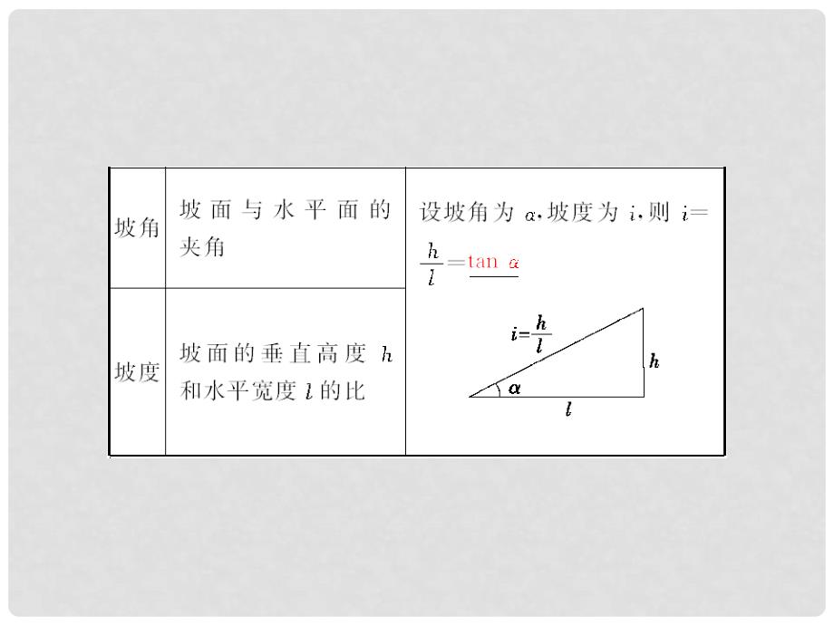 高考数学一轮复习 38 正弦定理和余弦定理的应用课件 文_第4页