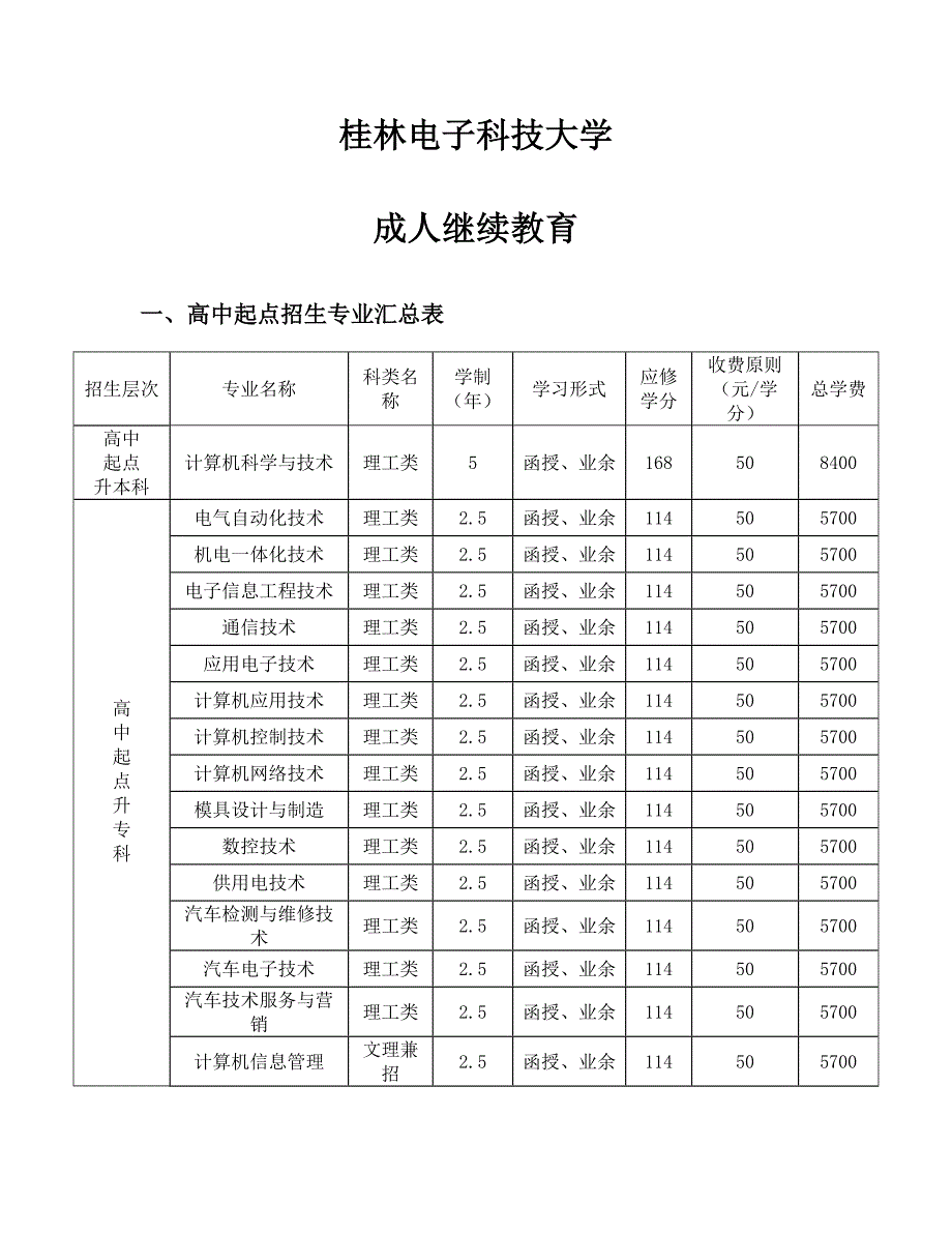 桂林电子科技大学函授专科函授本科报考标准流程须知_第1页