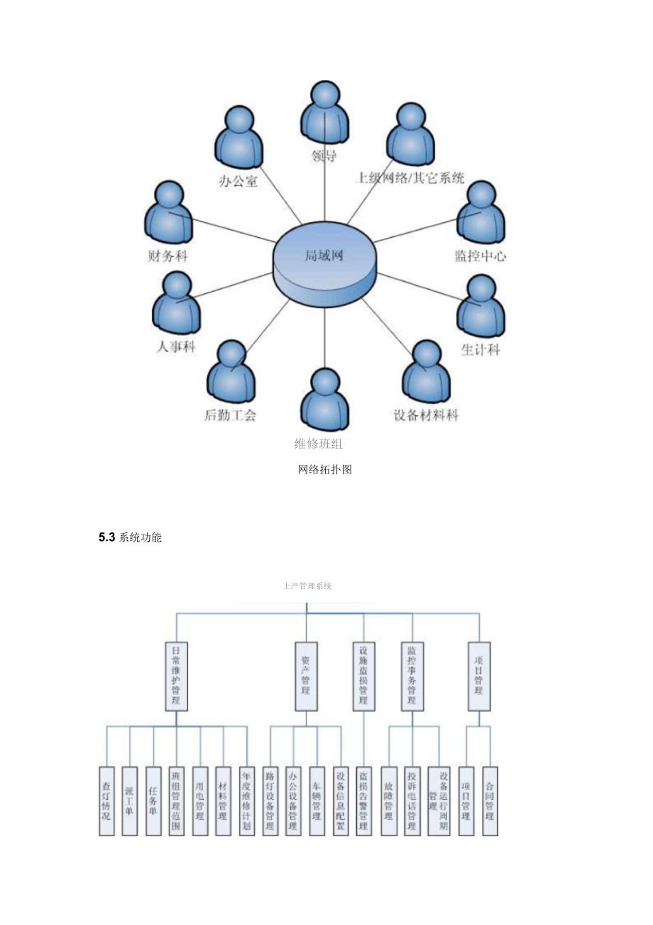 路灯所生产管理系统介绍_第2页