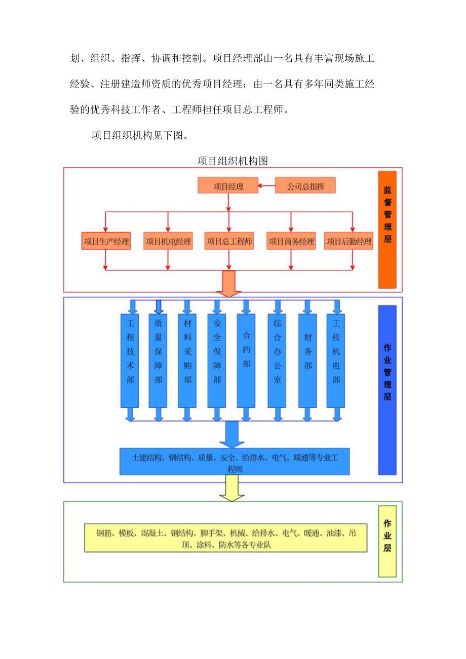 装修工程施工部署_第2页