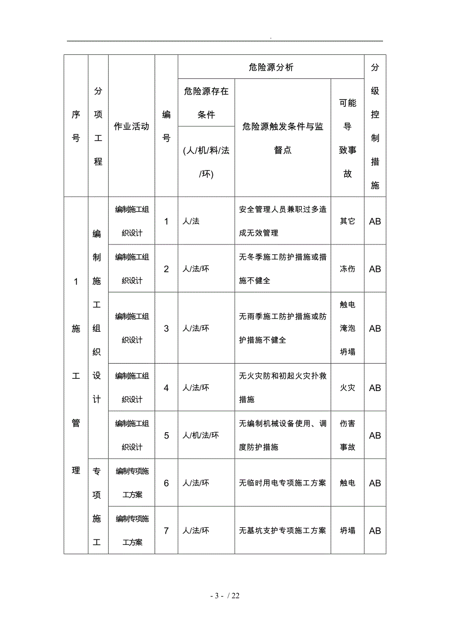 排水工程深基坑支护危险源辨识与控制_第3页