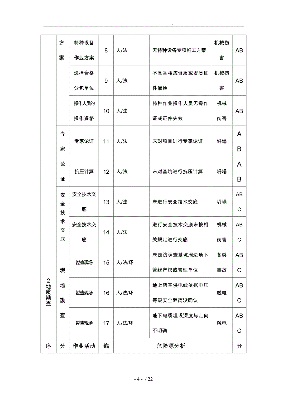 排水工程深基坑支护危险源辨识与控制_第4页