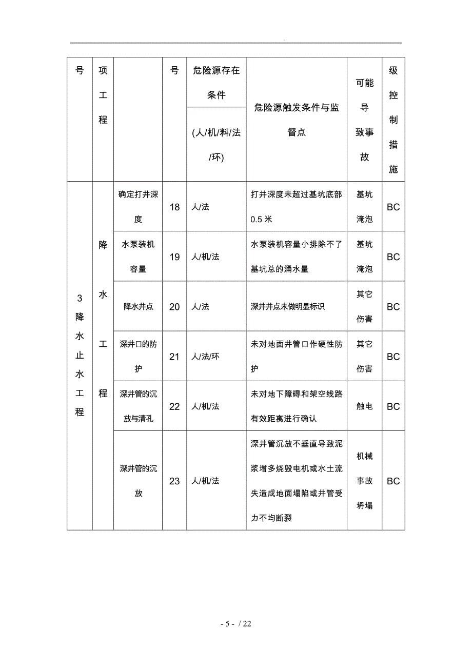 排水工程深基坑支护危险源辨识与控制_第5页