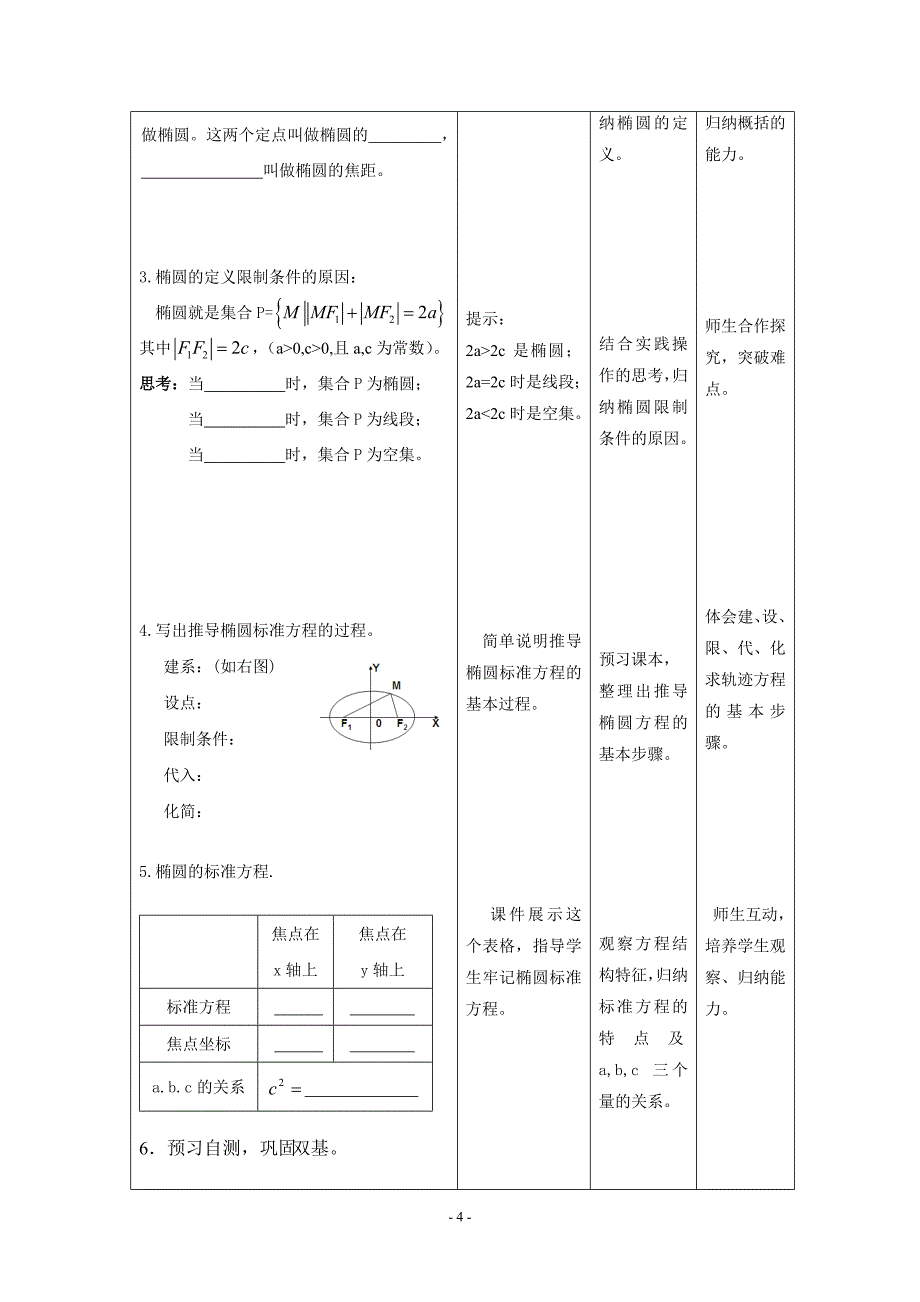 人教A版数学选修11第二章《圆锥曲线与方程》说课稿_第4页