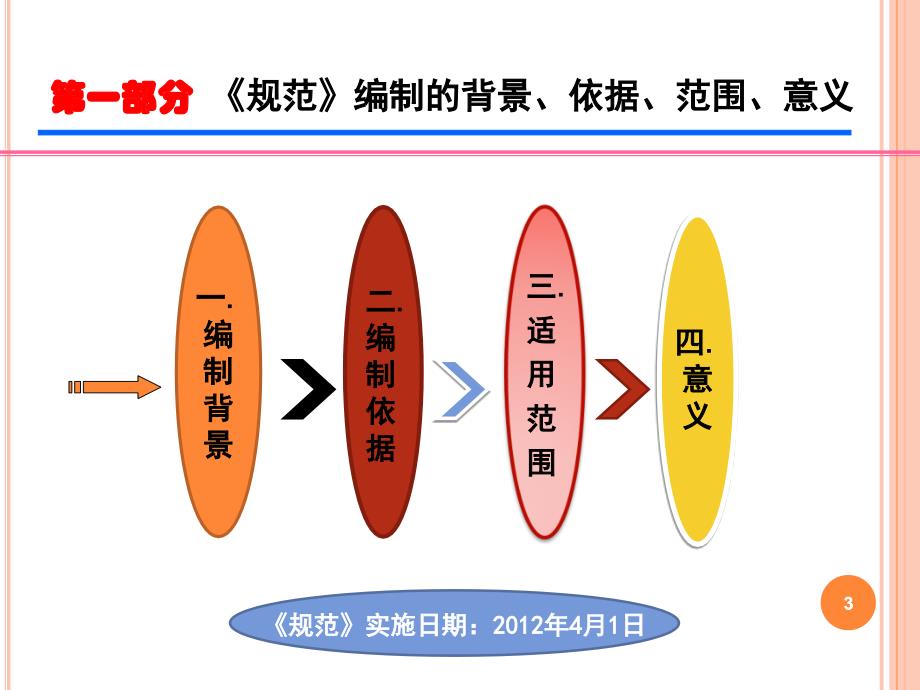 施工企业安全生产管理规范专题讲座_第3页