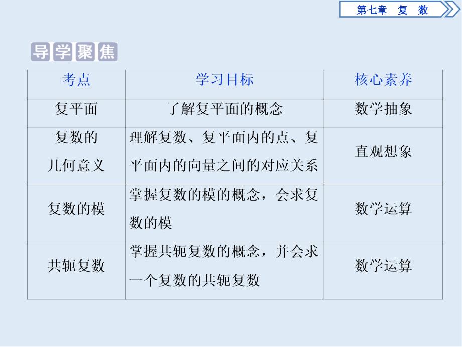 新教材新素养同步人教A版高中数学必修第二册课件：7．1.2　复数的几何意义_第2页