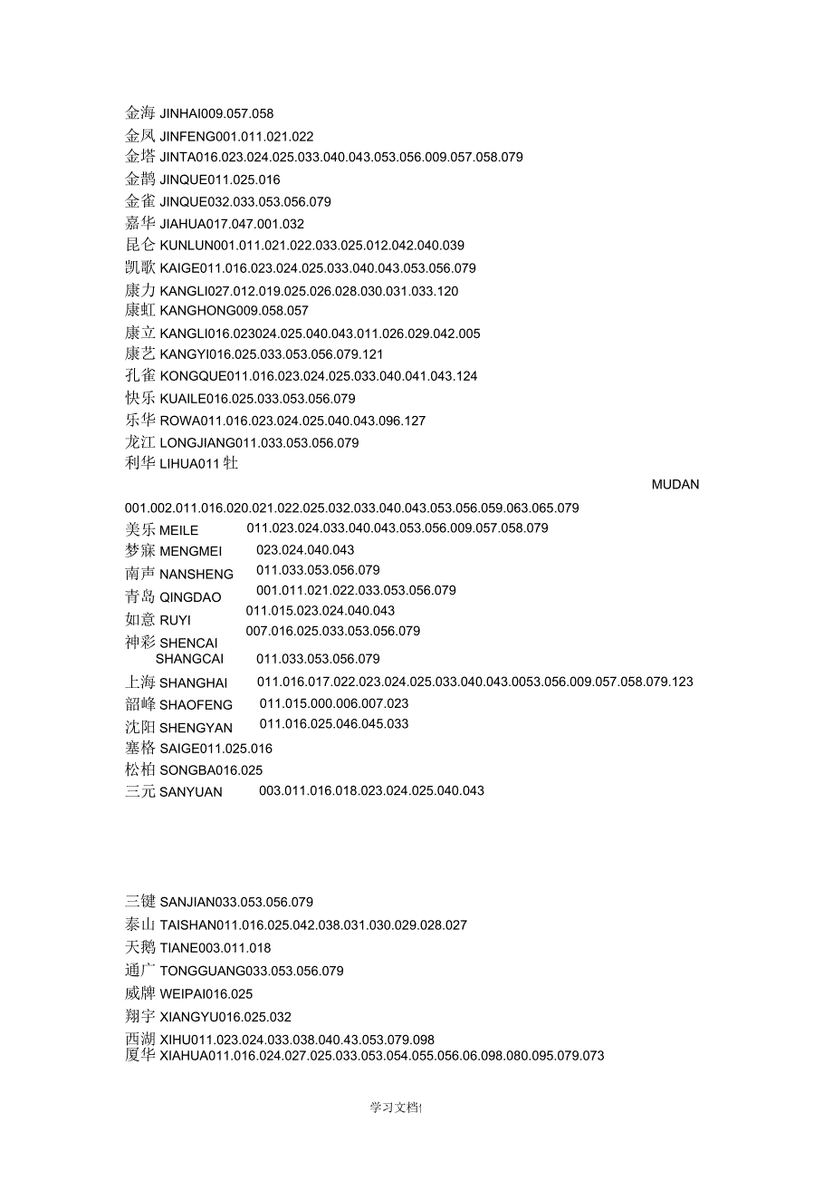 万能电视遥控器代码表_第3页