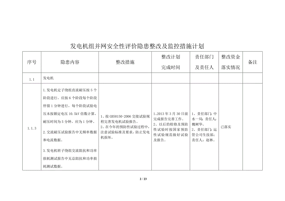 丰岩堡电站隐患整改及监控计划报告_第2页