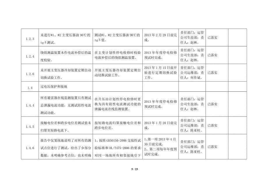 丰岩堡电站隐患整改及监控计划报告_第5页