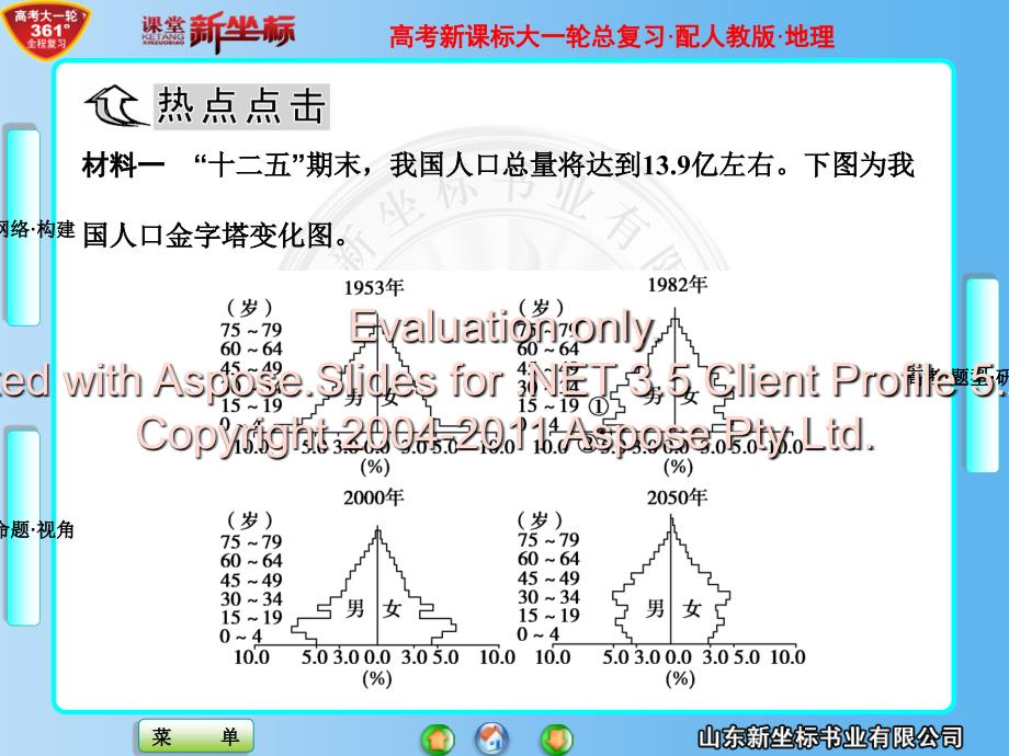 鲁教高一地理必修第章章末整合提升.ppt_第3页