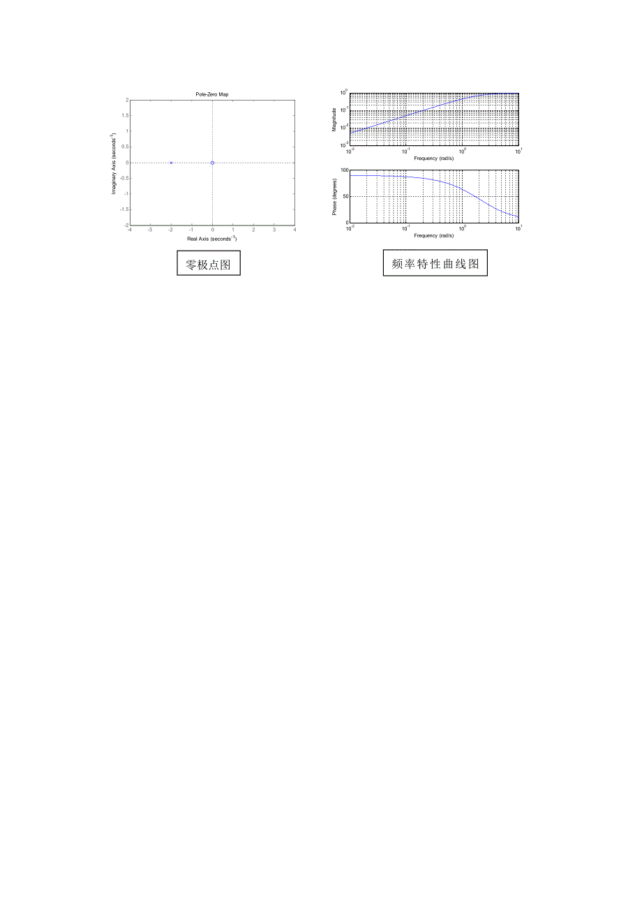 连续系统零极点分布与频响特性的关系_第3页