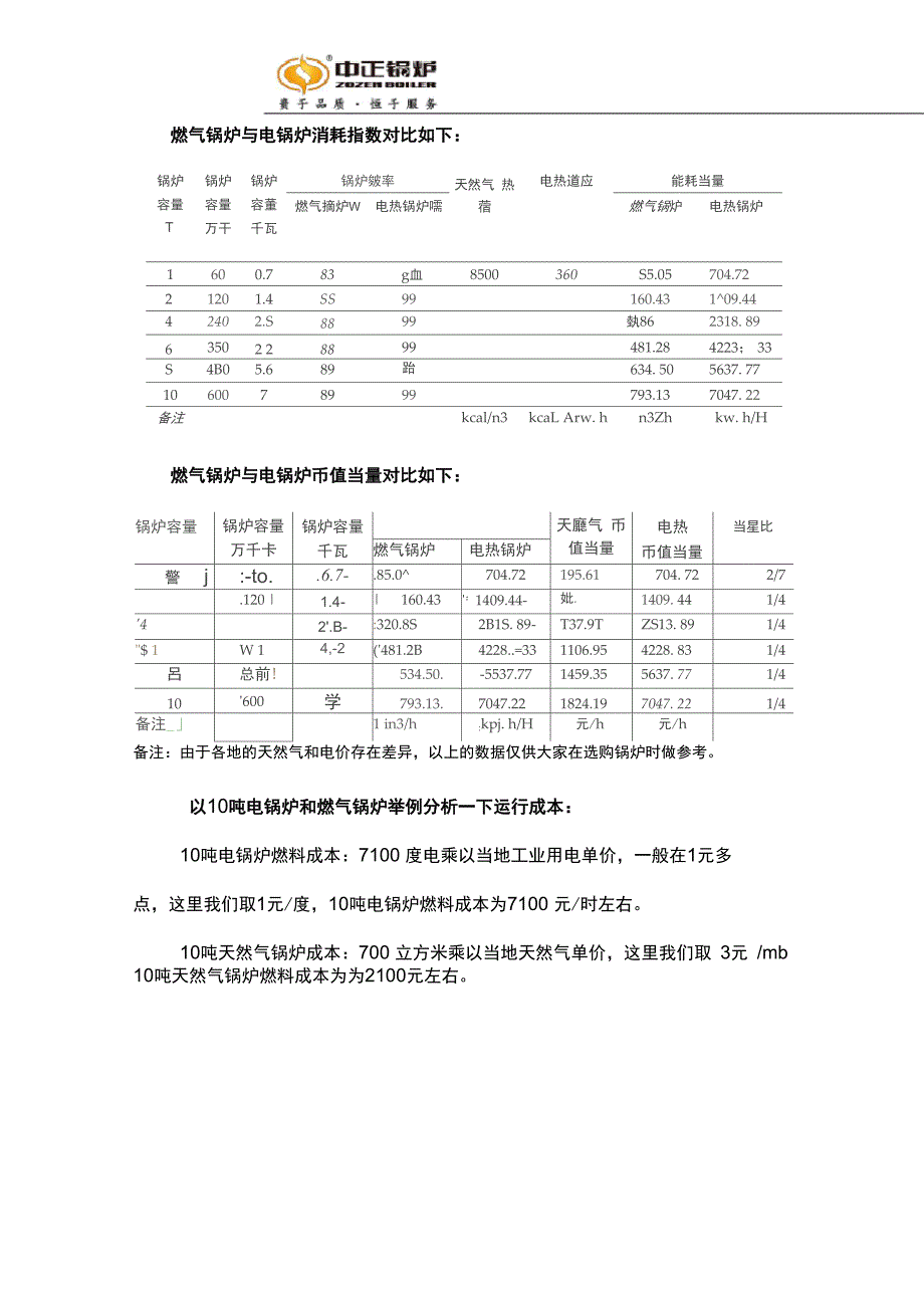 电锅炉和燃气锅炉运行成本对比_第3页