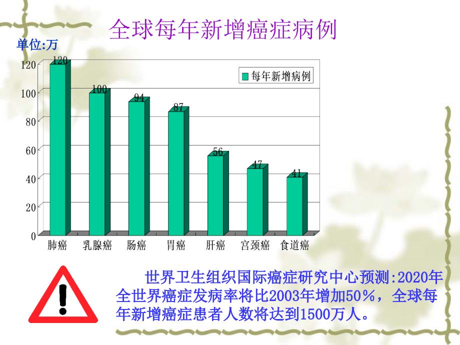 细胞癌变PPT课件_第2页