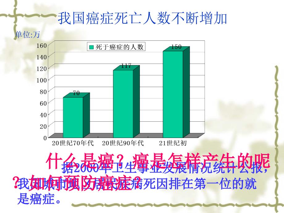 细胞癌变PPT课件_第3页