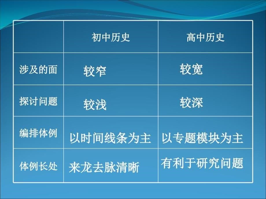 为什么要学习历史_第5页