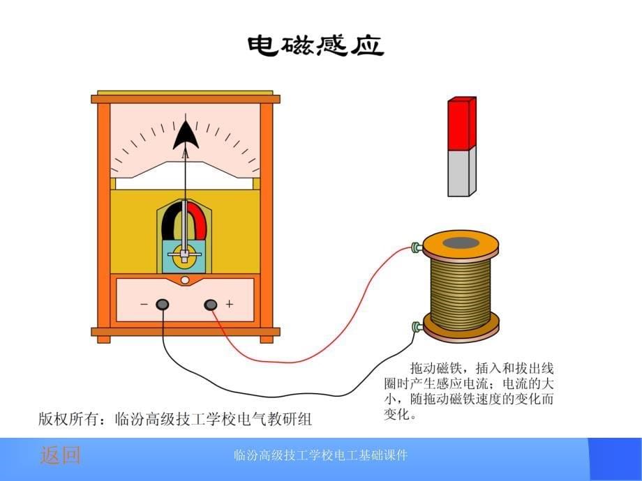 电工基础课件电磁感应与正弦交流ppt课件_第5页