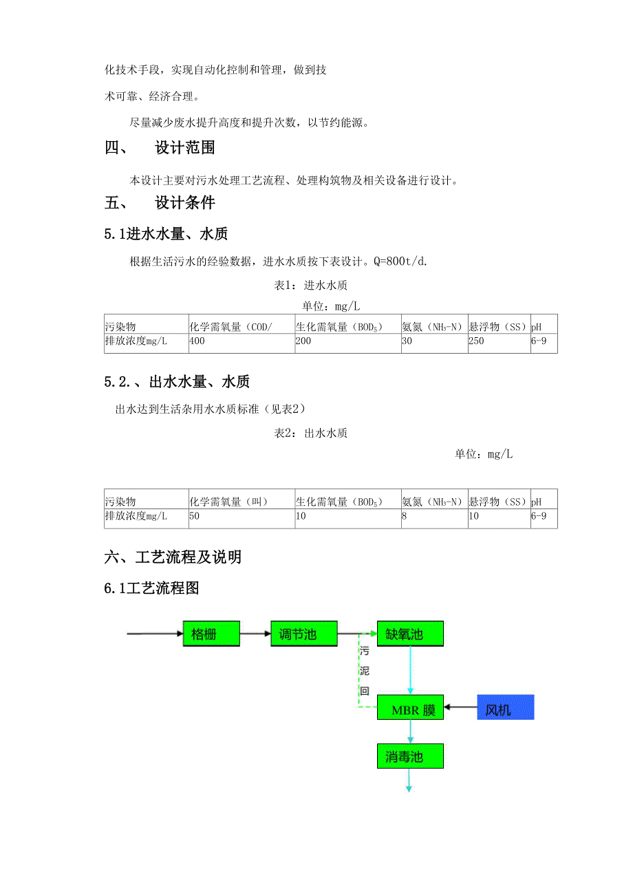 800吨每天MBR生活污水处理方案_第5页