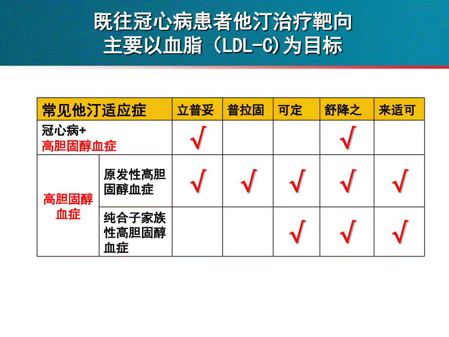 心血管疾病防治模式新探索张抒扬_第2页