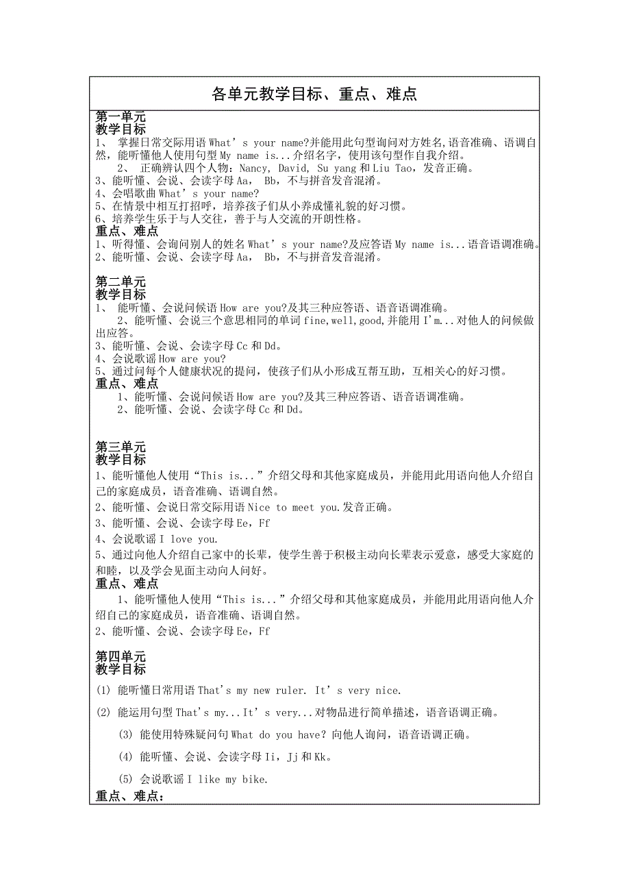 2014牛津小学英语1B教学计划_第2页