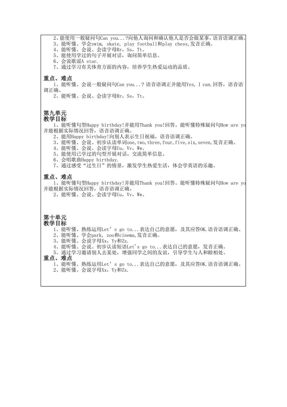 2014牛津小学英语1B教学计划_第5页