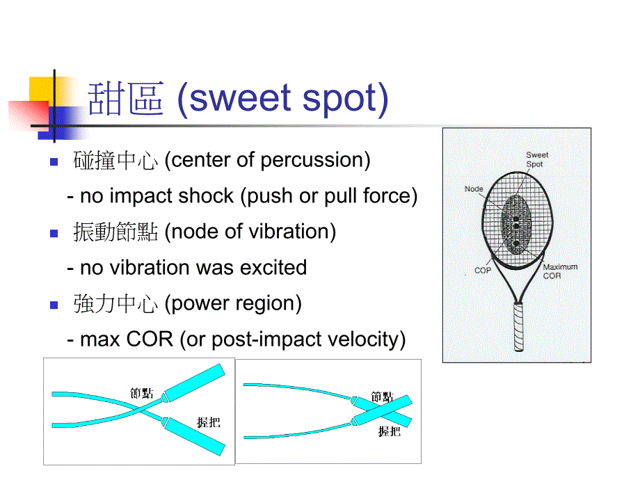 球类运动的科学3_第3页