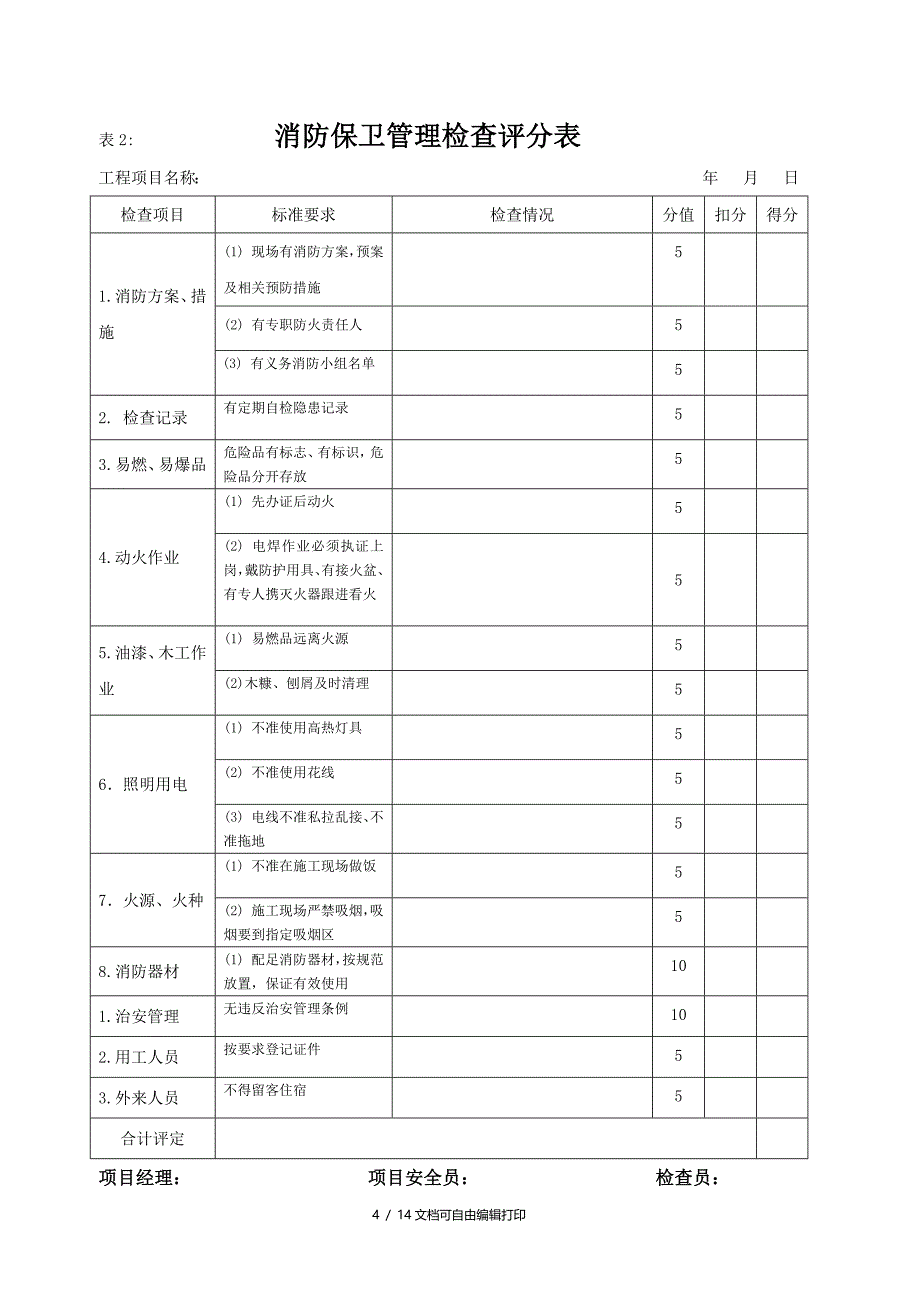 安全管理评比制度及操作_第4页