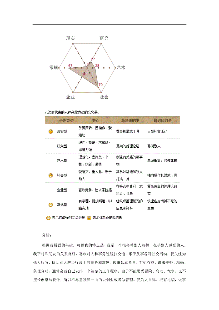 最新（大学生职业规划书）医学生-职业生涯规划书8_第2页