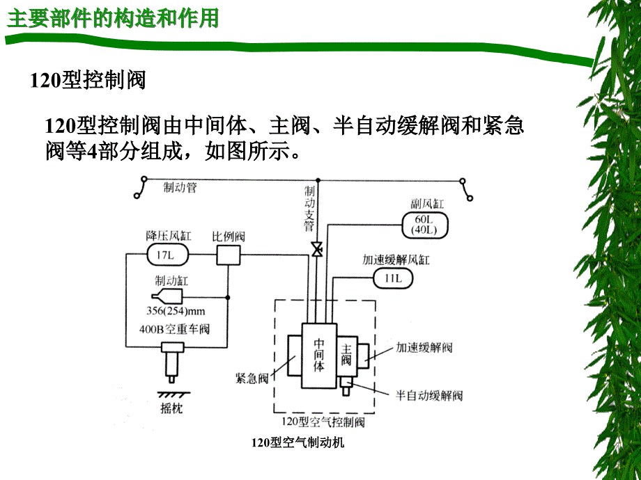 型控制阀课件_第1页