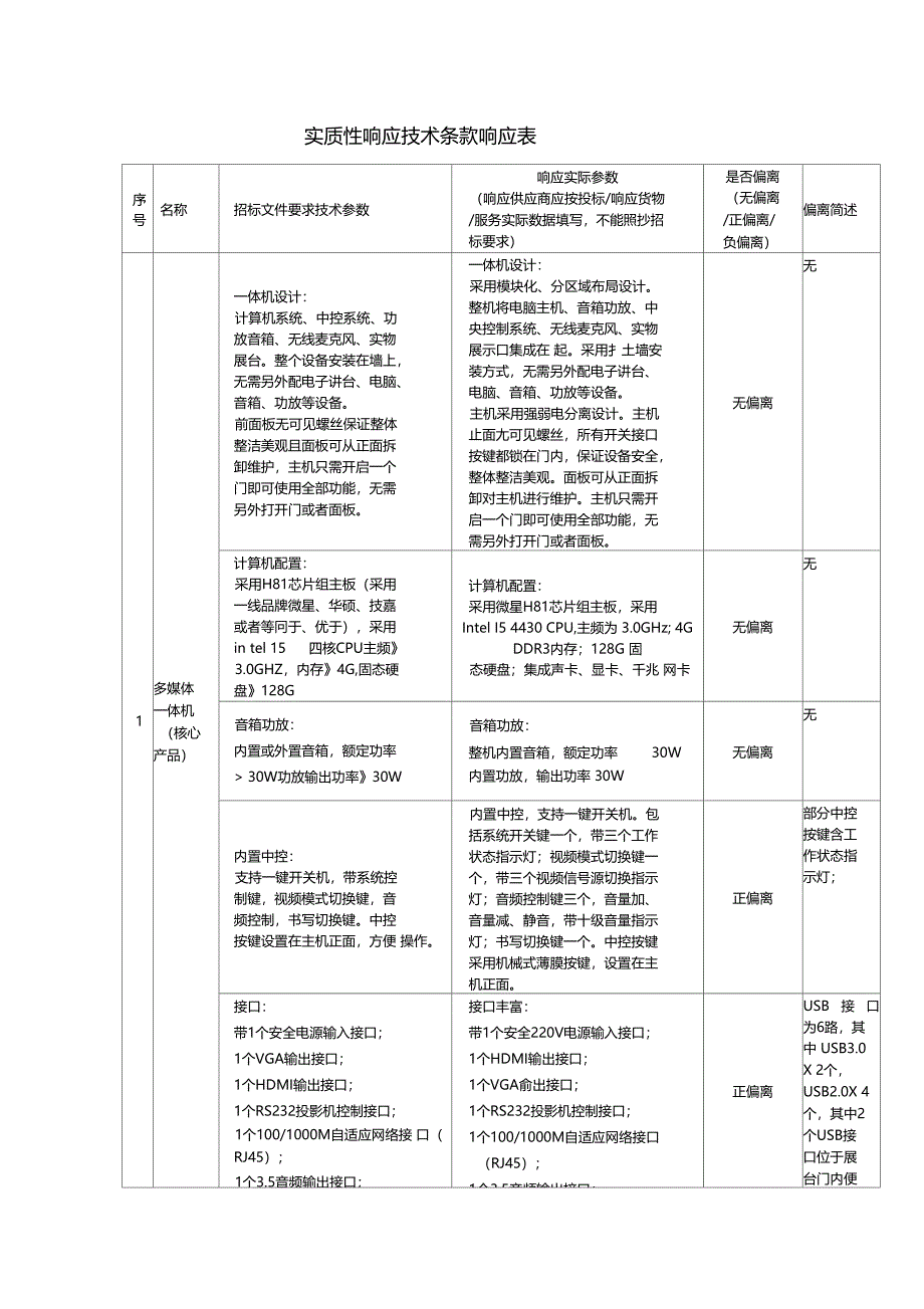 最新整理多媒体一体机等设备报价一览表_第2页