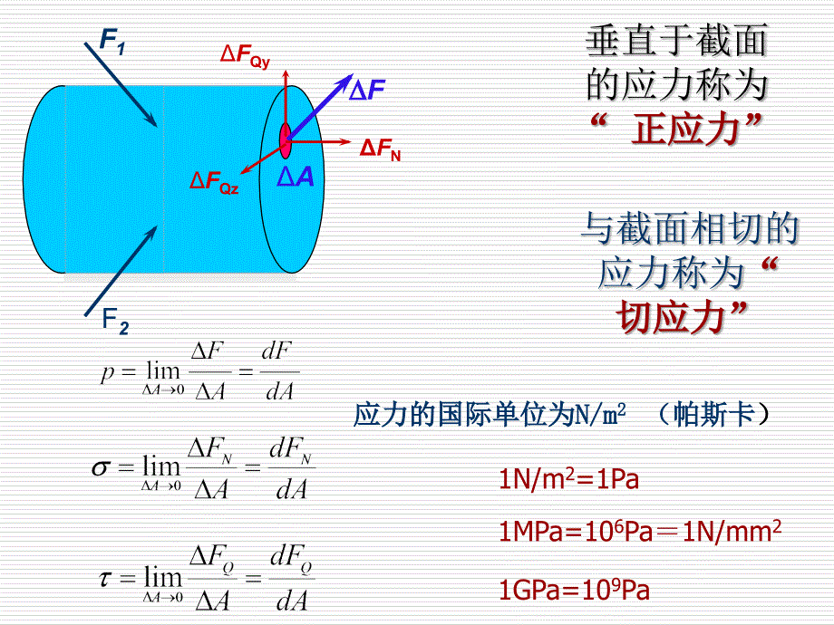 《材料力学》课件2-3应力.拉(压)杆内的应力_第2页