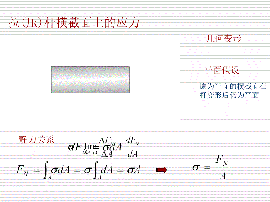 《材料力学》课件2-3应力.拉(压)杆内的应力_第3页