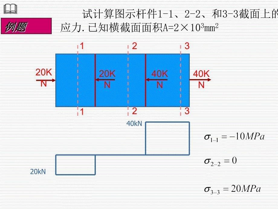 《材料力学》课件2-3应力.拉(压)杆内的应力_第5页