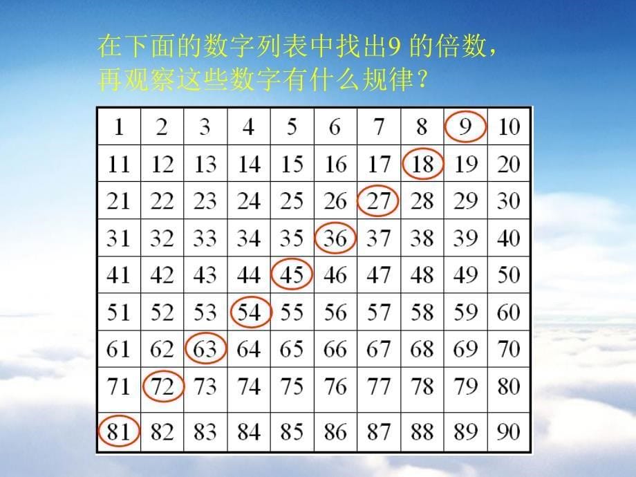 【青岛版】数学二年级上册：第4单元9的乘法口诀参考课件_第5页