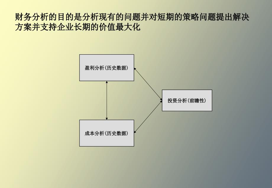 基本的财务管理分析概念和工具_第2页