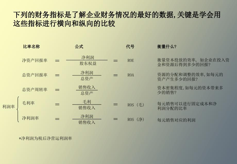 基本的财务管理分析概念和工具_第4页