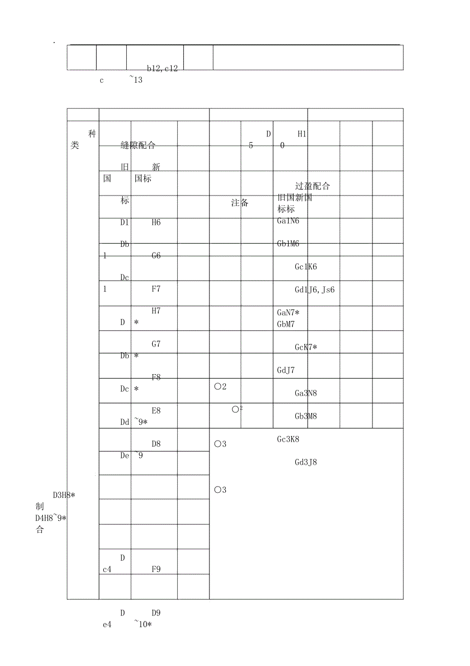 新旧国标公差对照表.docx_第4页