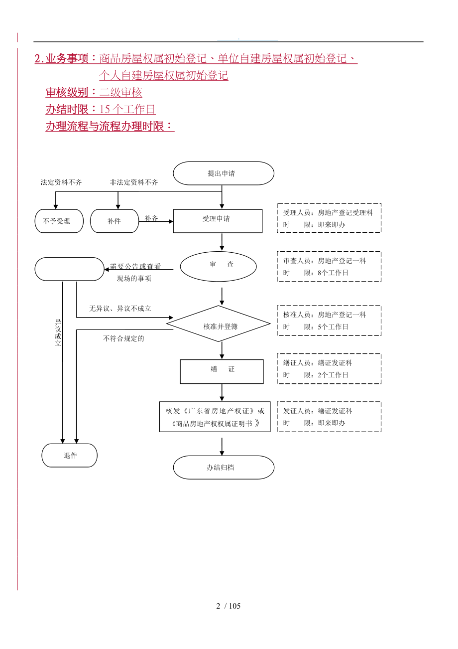 某市房地产登记中心房地产登记业务办事流程教材_第2页