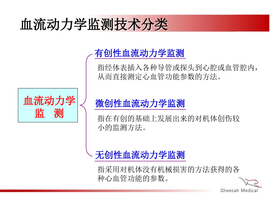 无创心排量和血液动力学监测_第3页