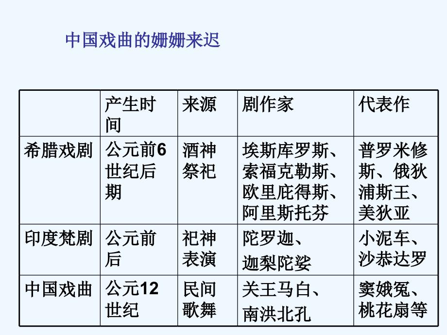 中国戏曲文化艺术课件_第4页