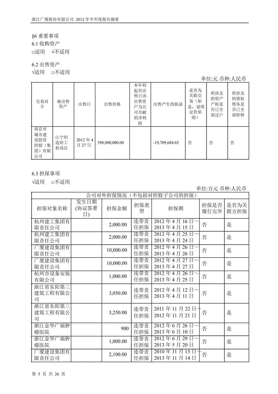 600052浙江广厦半年报摘要_第5页