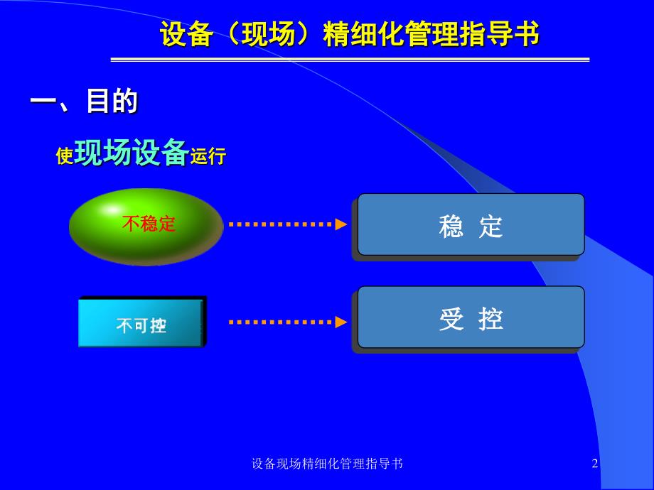 设备现场精细化管理指导书课件_第2页